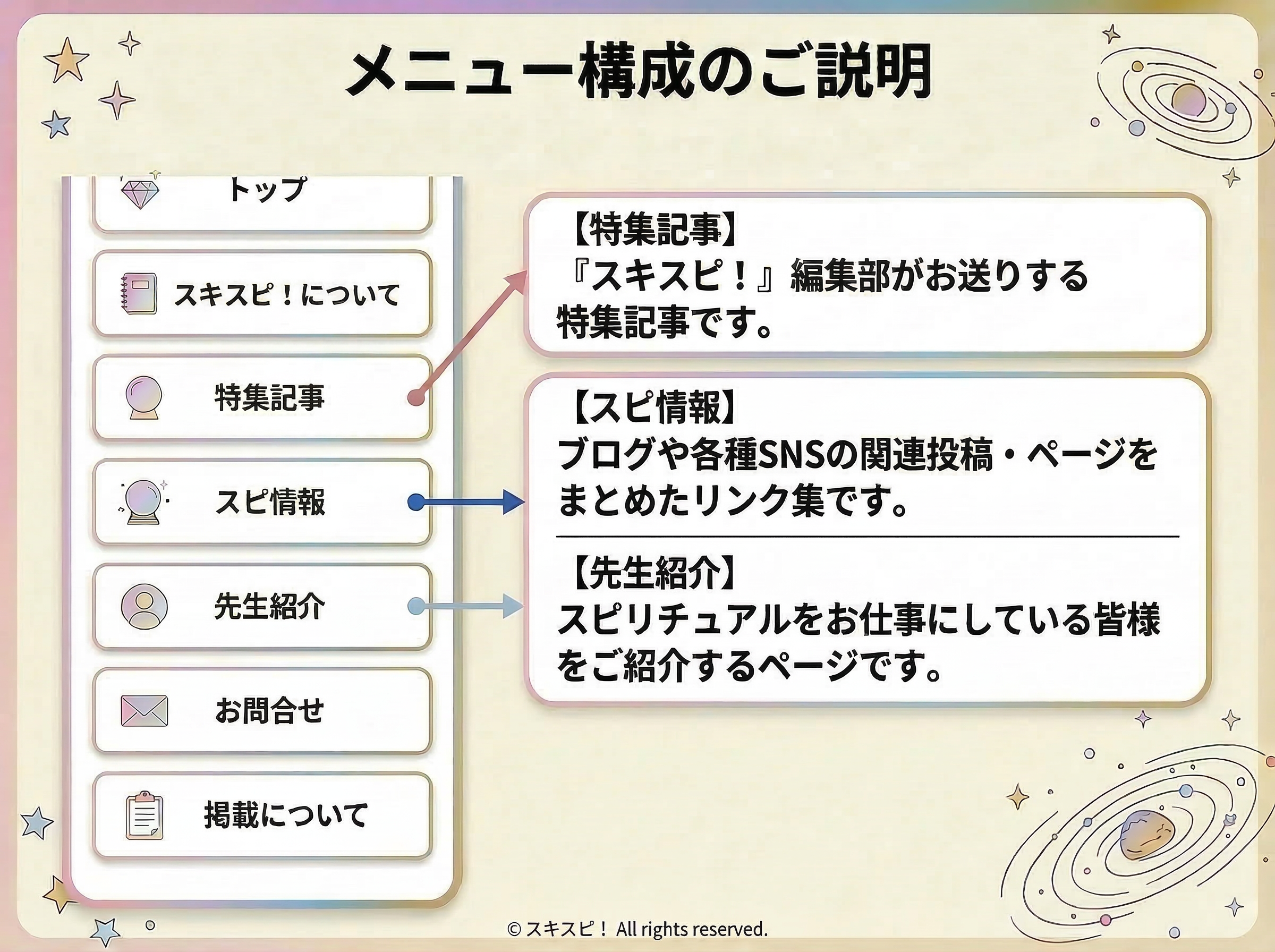 スキスピ!のメニュー構成